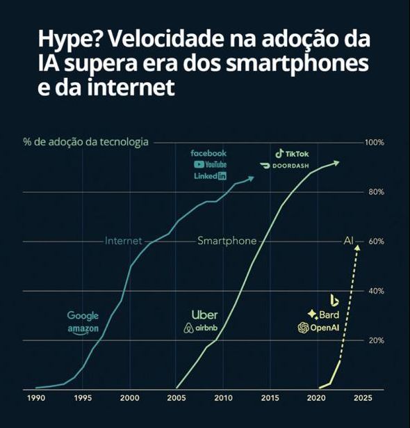 IA, avanço da IA, IA na odontologia, inteligência artificial na odontologia